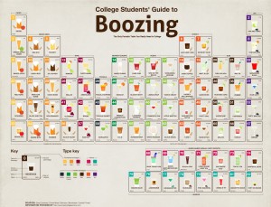 alcohol-periodic-table