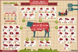 CutsofBeef_515c59b0b3865