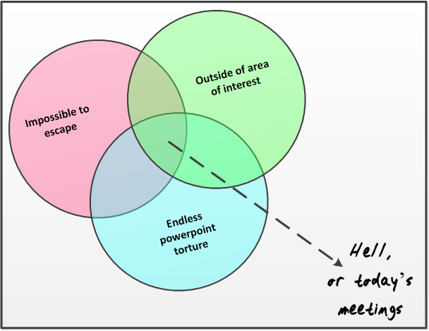 meeting_hell