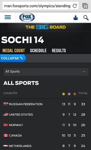 FOX Medal Table