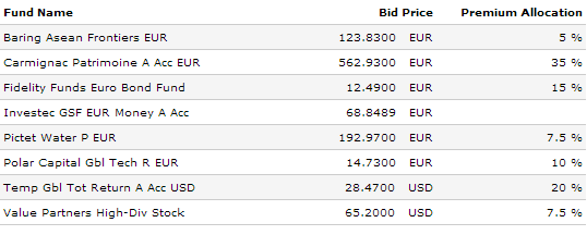 generali-funds