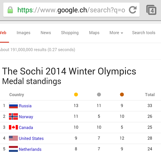 Google Medal Table