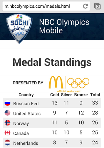 NBC Medal Table