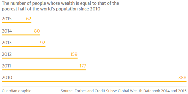 inequality