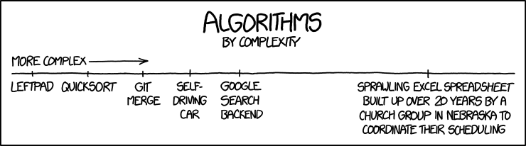 algorithms