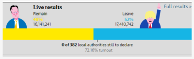 brexit-results