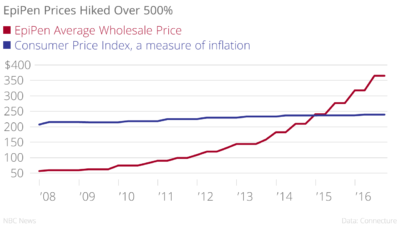 epipen_price_hike_chart