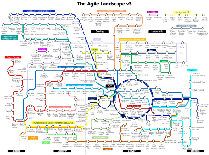 agile-landscape