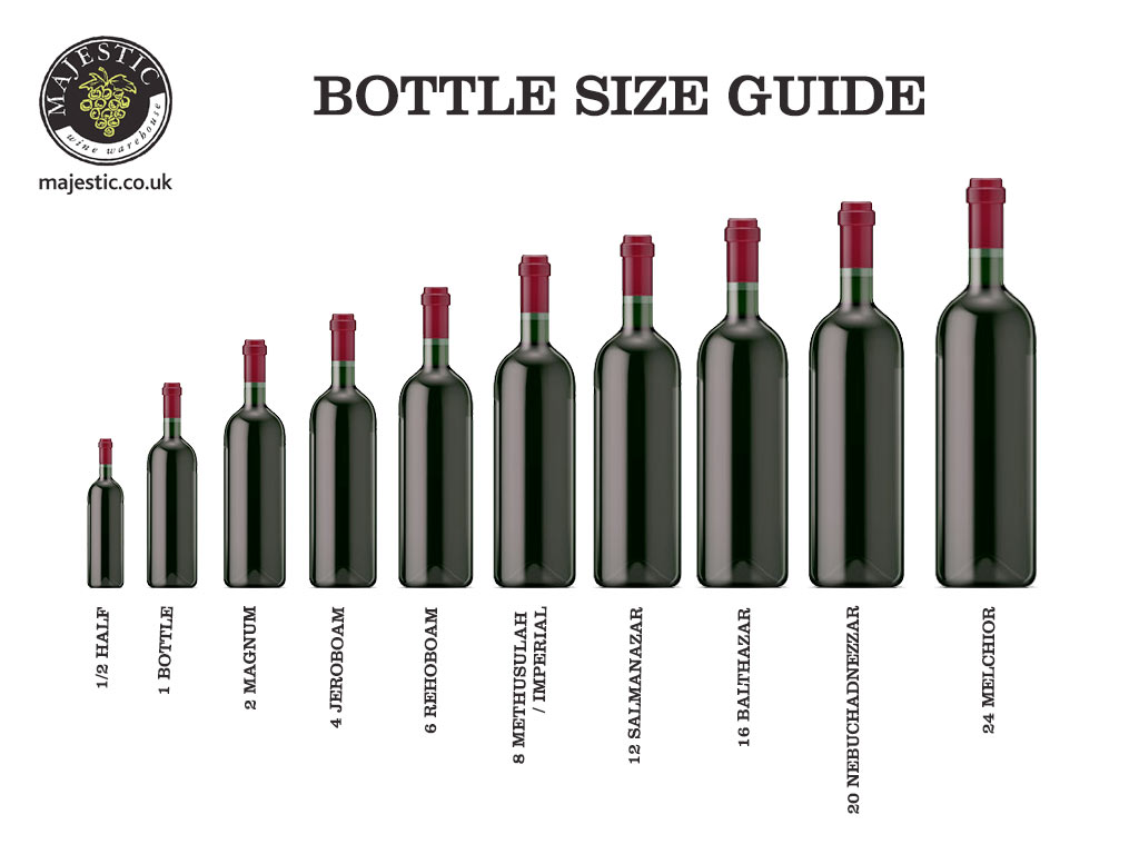 Bottle Size Chart Avent